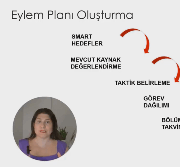 YENİ NESİL PERFORMANS YÖNETİMİ - Görsel 4