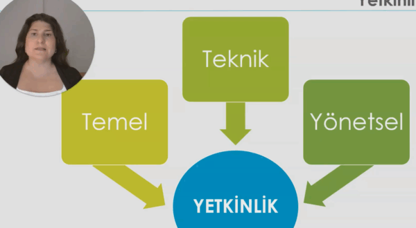 YETKİNLİK BAZLI İŞE ALIM TEKNİKLERİ - Görsel 2
